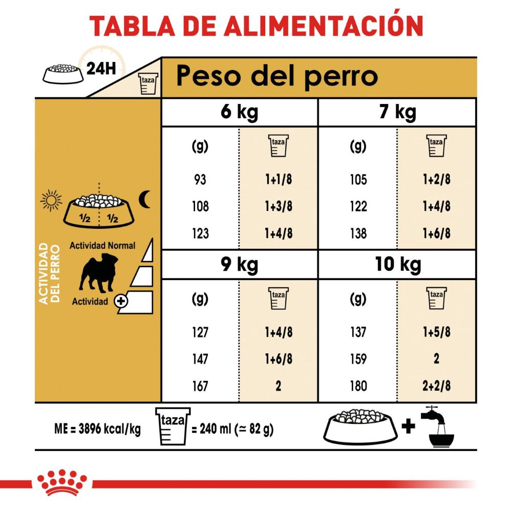 Royal Canin Pug Adulto Royal Canin Pug Adulto